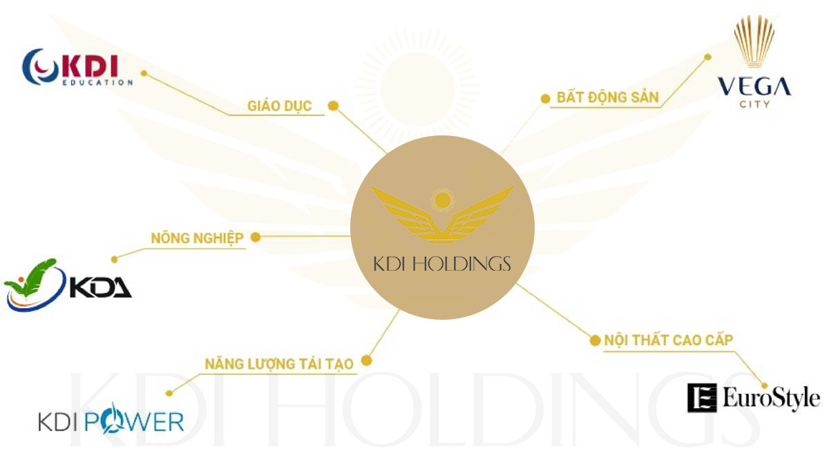 Lịch sử hình thành chủ đầu tư KDI Holding